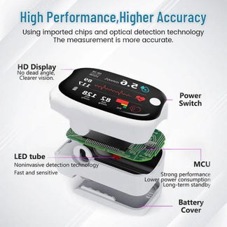 🔔Flash Offer: -50%🔔 Non-Invasive Blood Glucose Meter